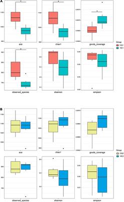 The effects of Clostridium butyricum on Ira rabbit growth performance, cecal microbiota and plasma metabolome